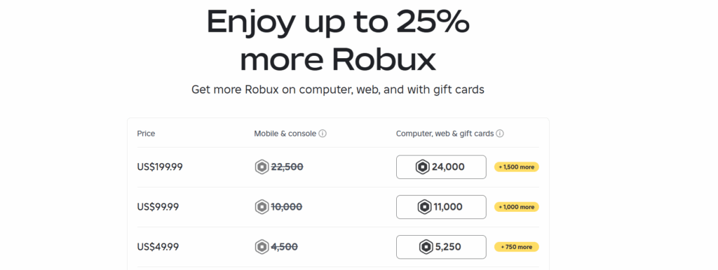 a screenshot of roblox robux prices to illustrate that the spending can get high