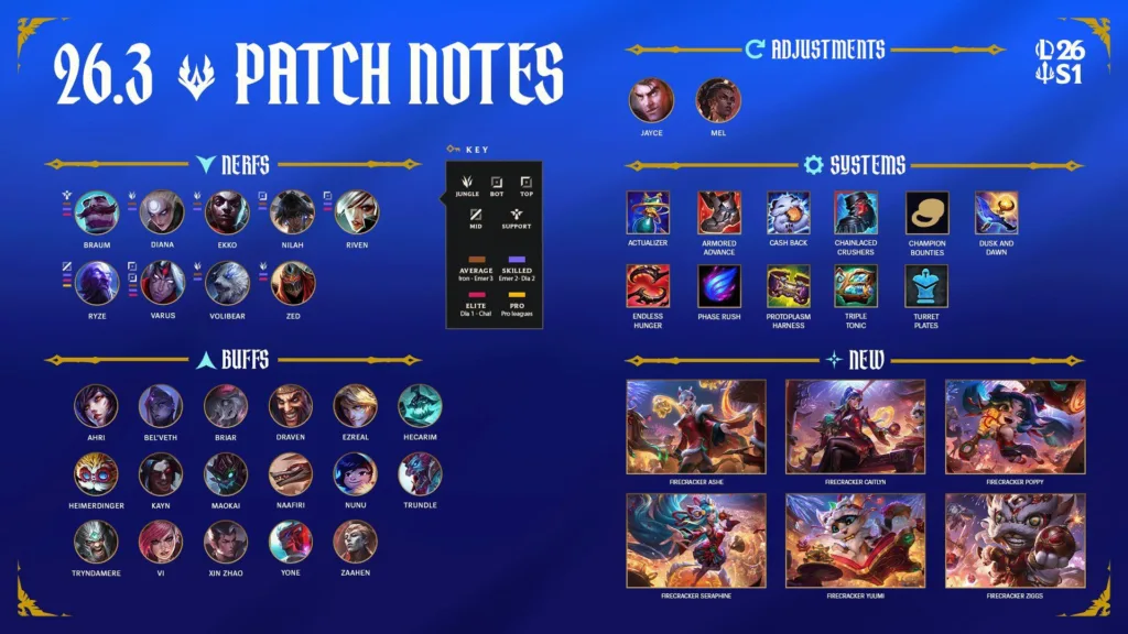 League of Legends Review & Beginner Guide (2026): Is LoL Still Worth ...